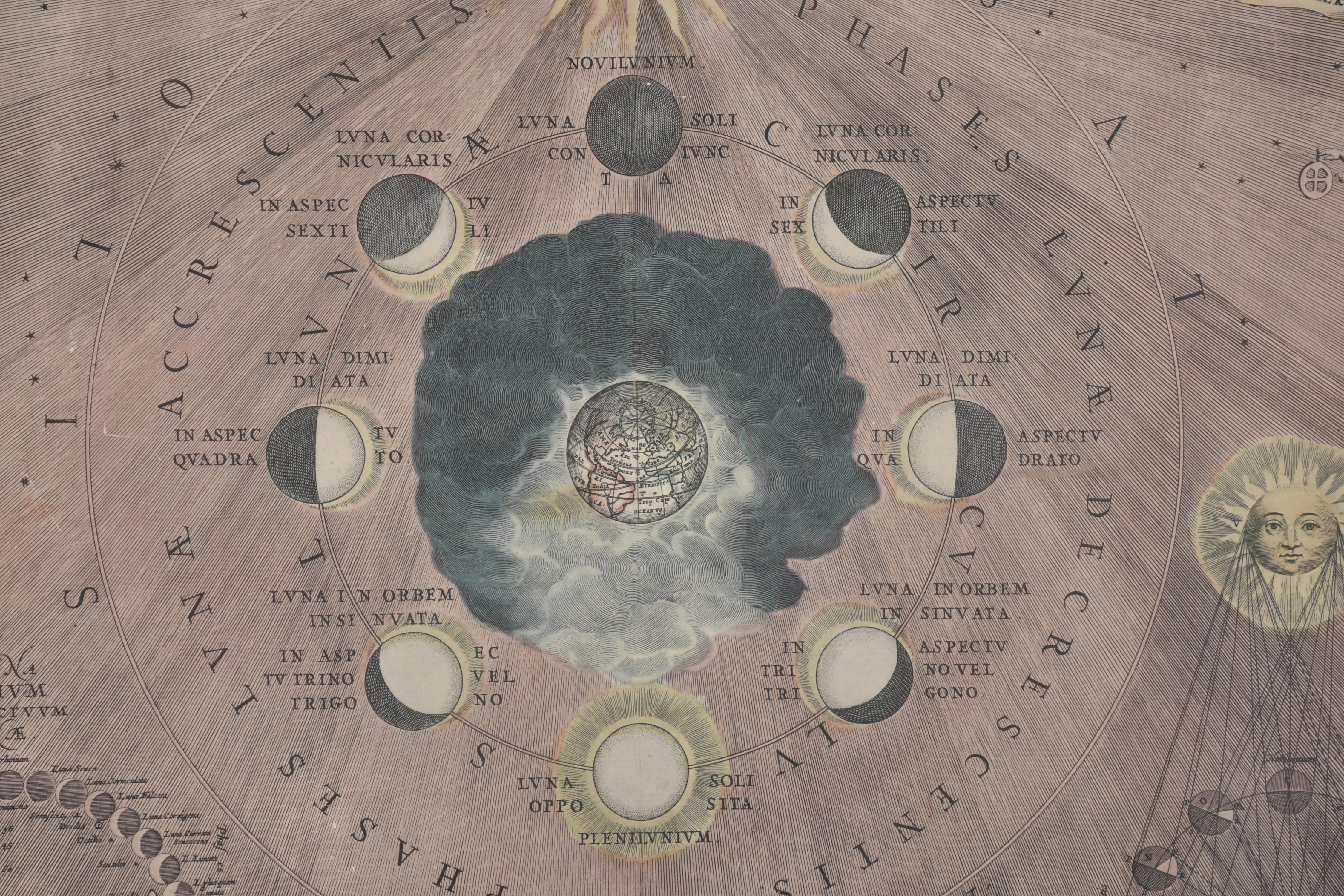 "Typus Seleno Lunae Phases varios ad Graphicus et Aspectus 